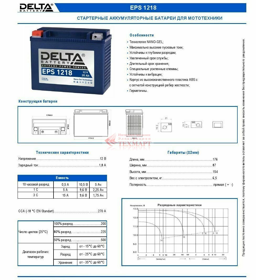Delta EPS 1218_gel