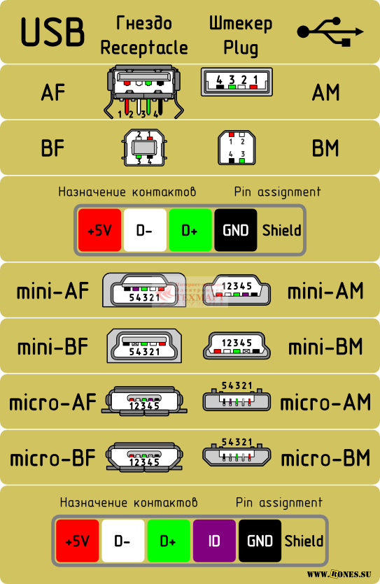 Usb mini схема