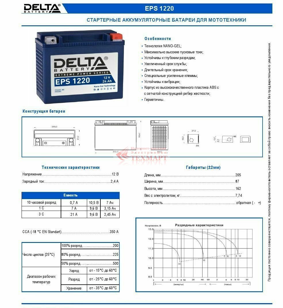Delta EPS 1220_gel